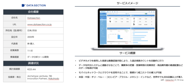 小売領域 店舗内分析ソリューション アーキタイプ株式会社